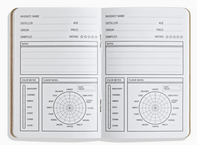33 Books Co. Journals